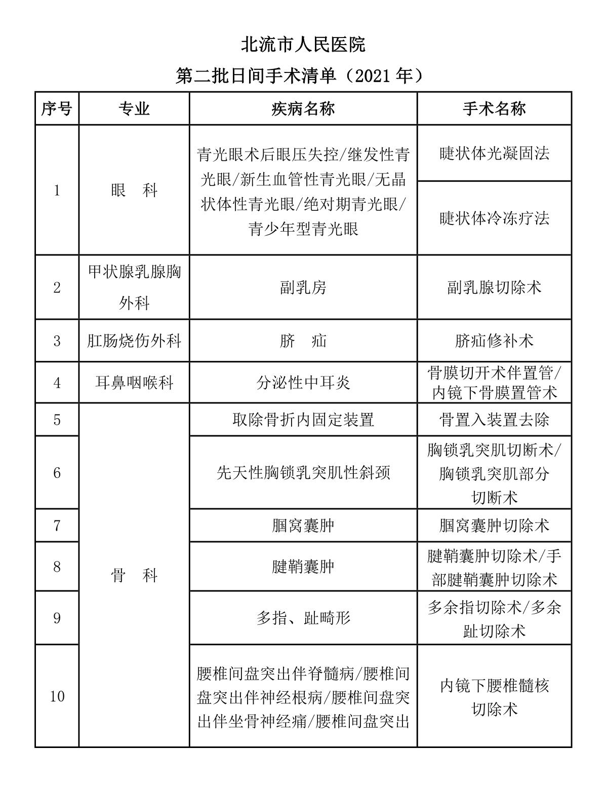 北流市人民医院2021年日间手术病种目录公示