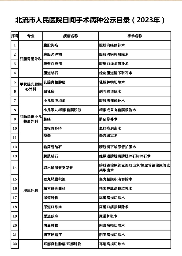 北流市人民医院日间手术病种公示目录（2023年）
