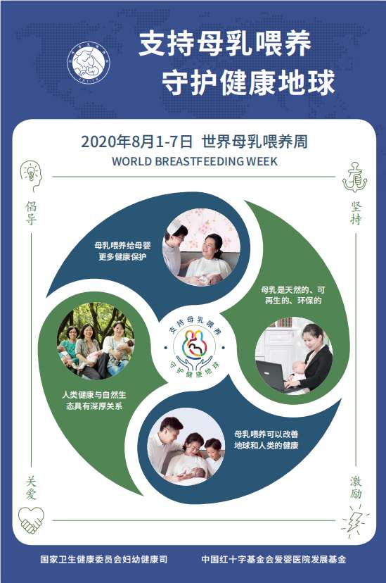 【支持母乳喂养 守护健康地球】北流市人民医院邀请您参加世界母乳喂养周活动！