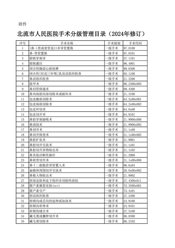 北流市人民医院手术分级管理目录（2024年修订）